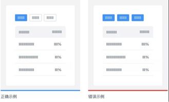 PPT設計的四大核心原則——99%的人都該知道的制作秘訣